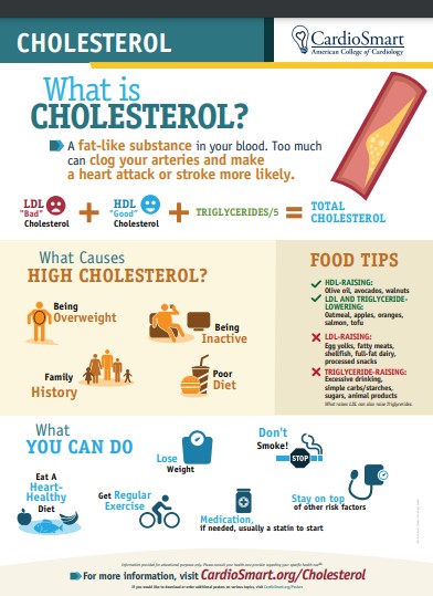 ALL ABOUT HIGH CHOLESTEROL. A CHART FROM CARDIAC SMART SHOWING LEVELS,AND WHAT YOU CAN DO TO LOWER LEVELS.