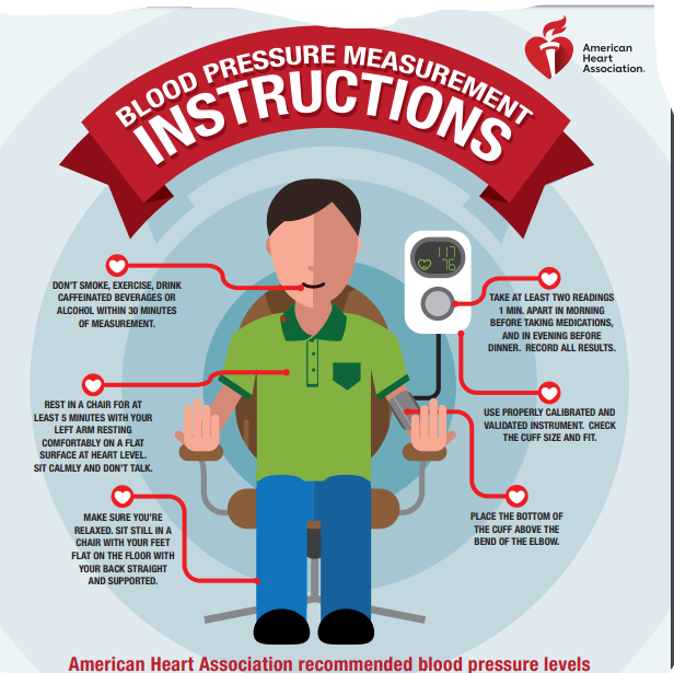 AMAZING NEW ITEMS ALL ABOUT BLOOD PRESSURE AND WHAT THE NUMBERS MEANS.